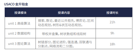 ^USACO竞赛难度如何?USACO晋级路线详解!机构USACO竞赛培训课程(含暑期蕞新课表) ^USACO竞赛难度如何?USACO晋级路线详解!机构USACO竞赛培训课程(含暑期蕞新课表)
