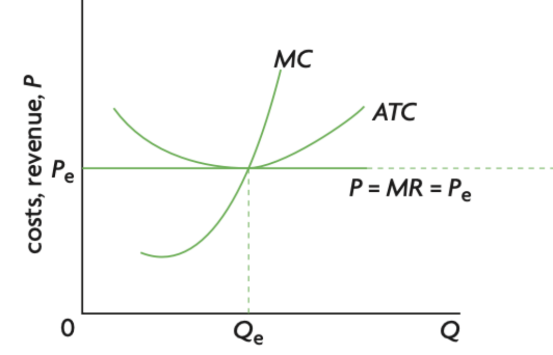 ALEVEL A2 AP 微观考前必看高频知识点 :市场结构(上) ALEVEL A2 AP 微观考前必看高频知识点 :市场结构(上)