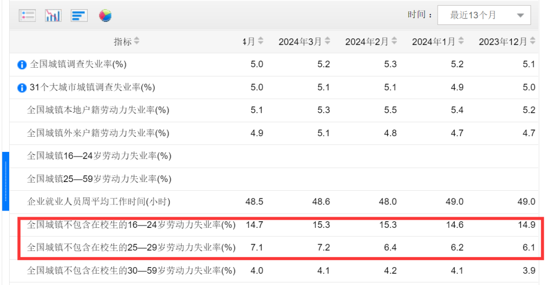 超详细解读:双学位、辅修、第二学位,你需要的到底是哪个? 超详细解读:双学位、辅修、第二学位,你需要的到底是哪个?