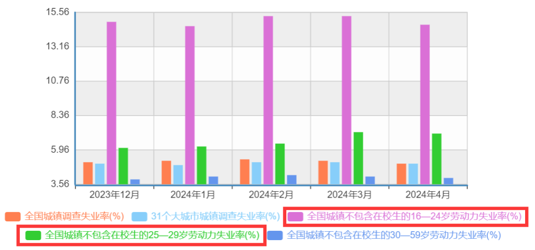 超详细解读:双学位、辅修、第二学位,你需要的到底是哪个? 超详细解读:双学位、辅修、第二学位,你需要的到底是哪个?