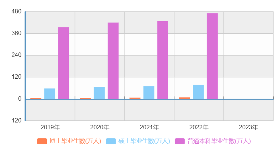超详细解读:双学位、辅修、第二学位,你需要的到底是哪个? 超详细解读:双学位、辅修、第二学位,你需要的到底是哪个?