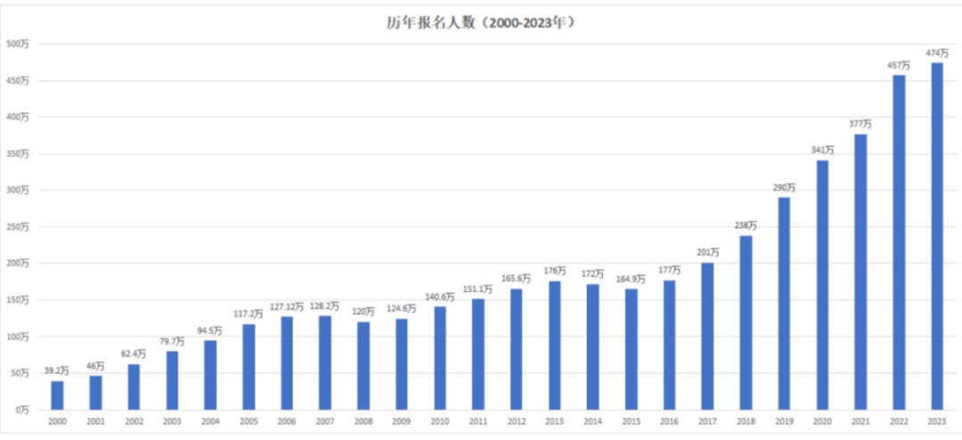 超详细解读:双学位、辅修、第二学位,你需要的到底是哪个? 超详细解读:双学位、辅修、第二学位,你需要的到底是哪个?