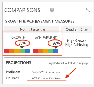 MAP考试分数越卷越高了(附成绩单解读) MAP考试分数越卷越高了(附成绩单解读)