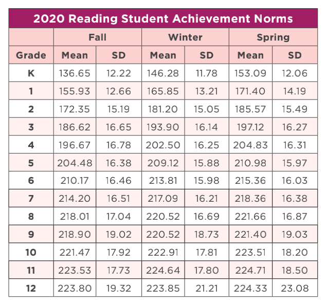 MAP考试分数越卷越高了(附成绩单解读) MAP考试分数越卷越高了(附成绩单解读)