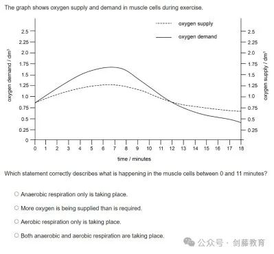 ESAT首年笔试细则公布后,该如何合理安排暑假时间,才能更有针对性地备战? ESAT首年笔试细则公布后,该如何合理安排暑假时间,才能更有针对性地备战?