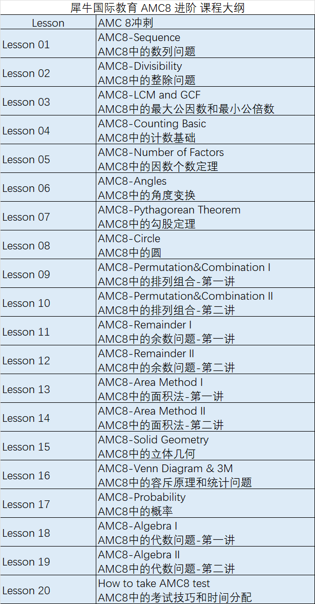 暑假来袭!AMC8数学竞赛如何备考?机构AMC8培训课程辅导来助力 暑假来袭!AMC8数学竞赛如何备考?机构AMC8培训课程辅导来助力