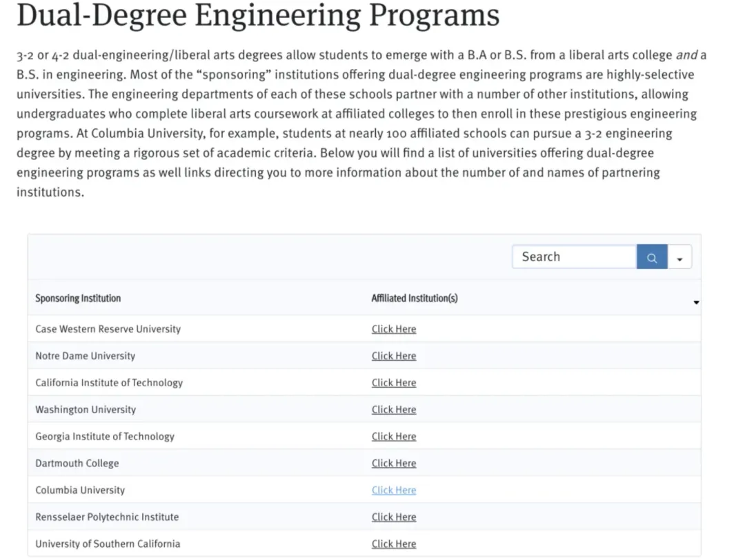 教育质量和名气都想要?Top30文理学院3+2项目了解一下? 教育质量和名气都想要?Top30文理学院3+2项目了解一下?
