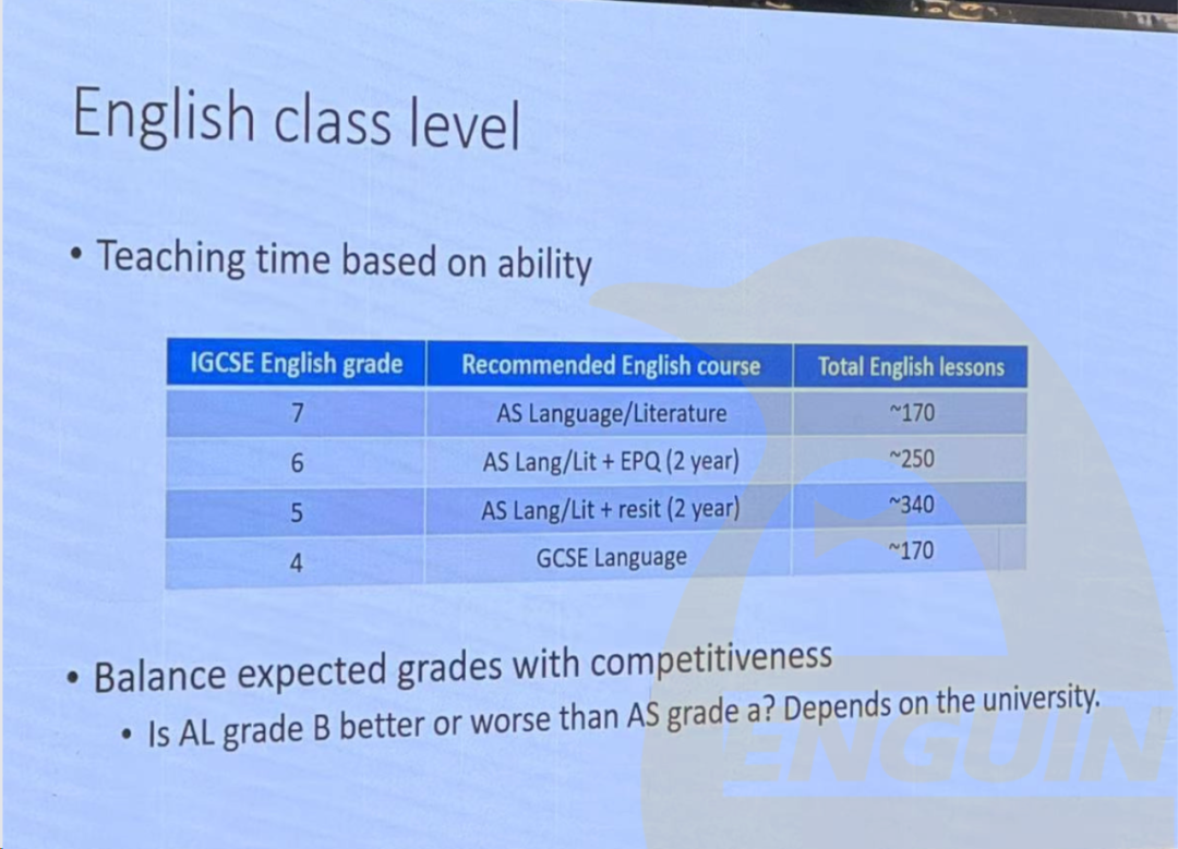 深国交AP课程扩大规模,新G1/A1学子开学后有何变化? 深国交AP课程扩大规模,新G1/A1学子开学后有何变化?