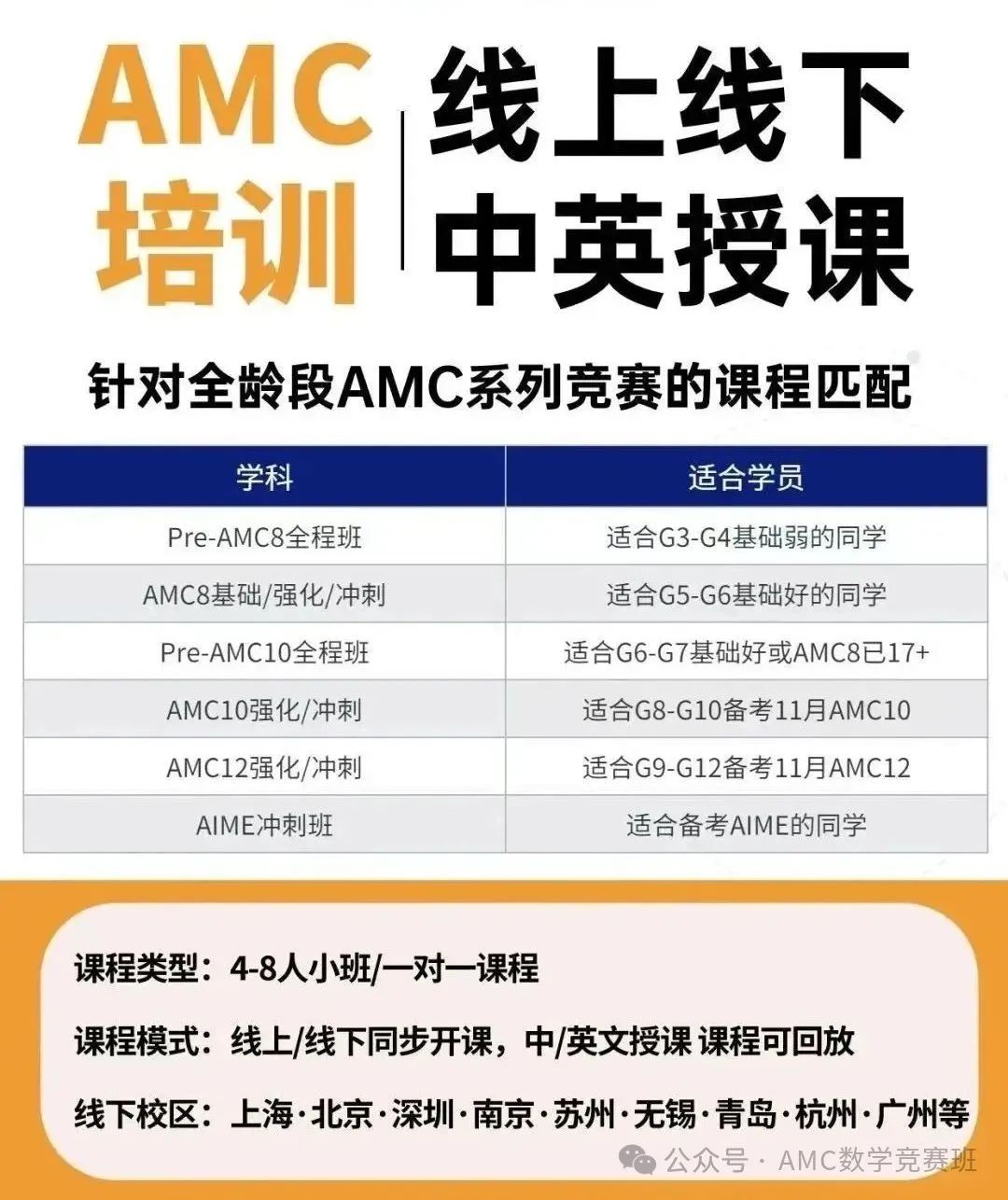 体制内/低龄段/国际生参加AMC8数学竞赛的三大原因(内附AMC8竞赛真题解析) 体制内/低龄段/国际生参加AMC8数学竞赛的三大原因(内附AMC8竞赛真题解析)