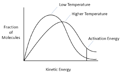 AP化学考前嘱咐与55个易错知识点总结|2024 AP化学考前嘱咐与55个易错知识点总结|2024