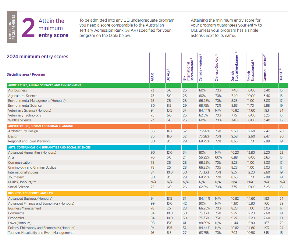 2025QS排名澳洲大学赢麻了!盘点澳洲八大最新高考成绩直录要求! 2025QS排名澳洲大学赢麻了!盘点澳洲八大最新高考成绩直录要求!