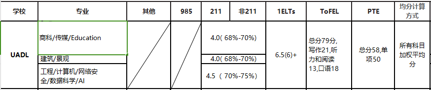 2025QS排名澳洲大学赢麻了!盘点澳洲八大最新高考成绩直录要求! 2025QS排名澳洲大学赢麻了!盘点澳洲八大最新高考成绩直录要求!