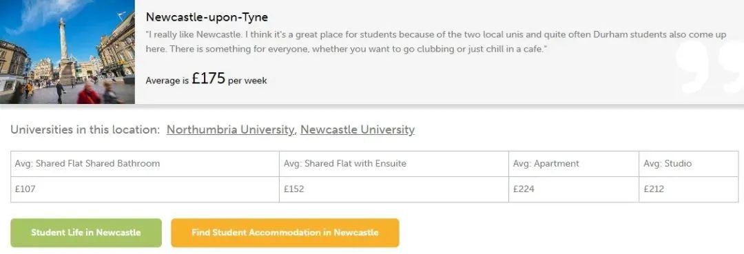 英国热门留学城市租金汇总! 英国热门留学城市租金汇总!