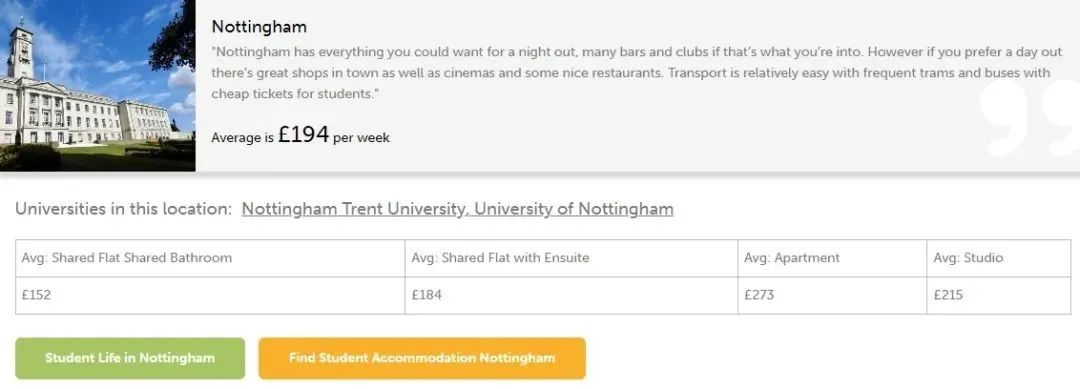 英国热门留学城市租金汇总! 英国热门留学城市租金汇总!