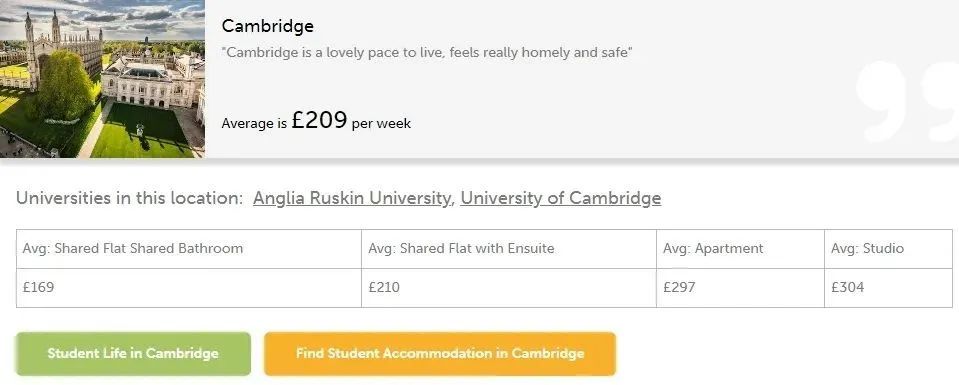英国热门留学城市租金汇总! 英国热门留学城市租金汇总!
