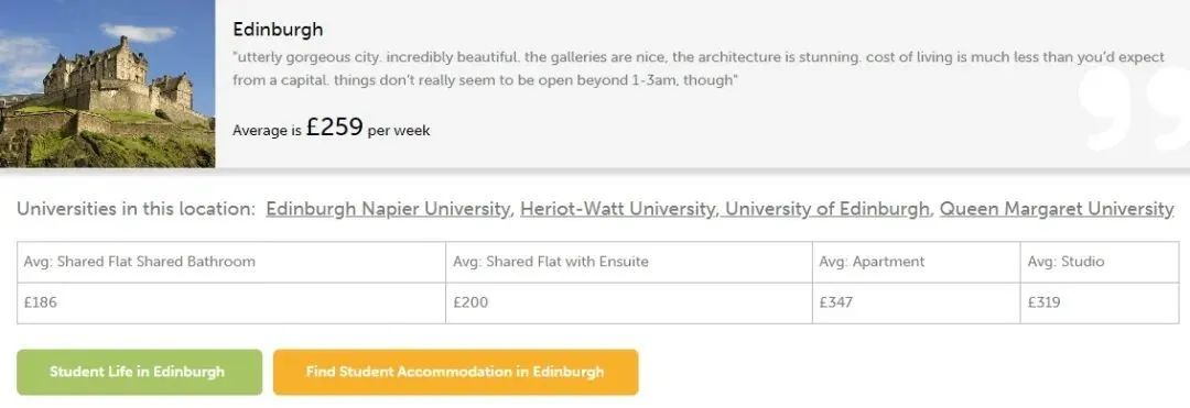 英国热门留学城市租金汇总! 英国热门留学城市租金汇总!