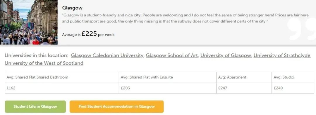 英国热门留学城市租金汇总! 英国热门留学城市租金汇总!