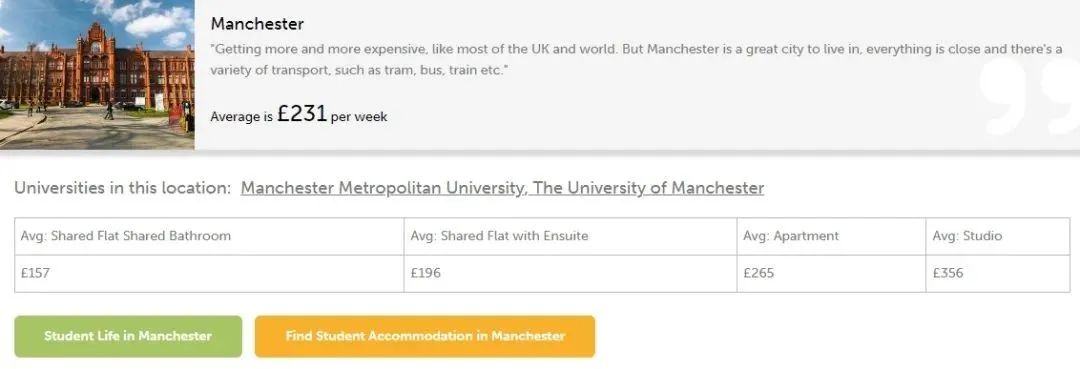 英国热门留学城市租金汇总! 英国热门留学城市租金汇总!