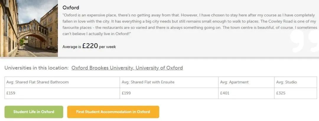 英国热门留学城市租金汇总! 英国热门留学城市租金汇总!