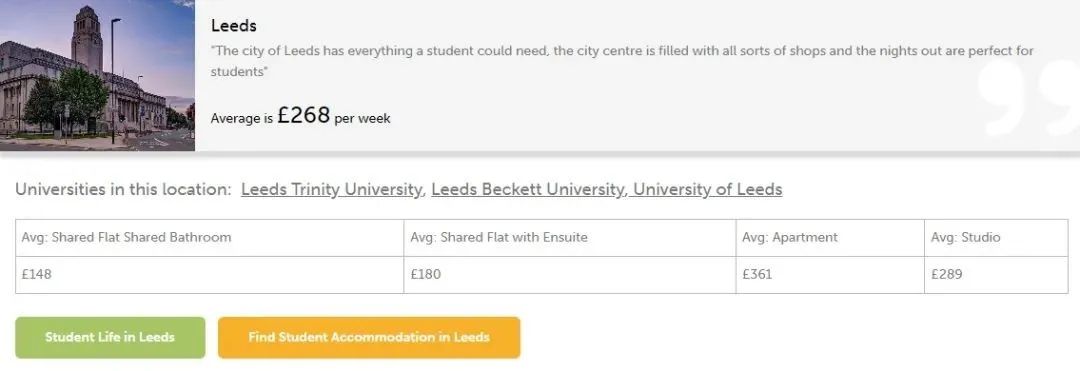 英国热门留学城市租金汇总! 英国热门留学城市租金汇总!