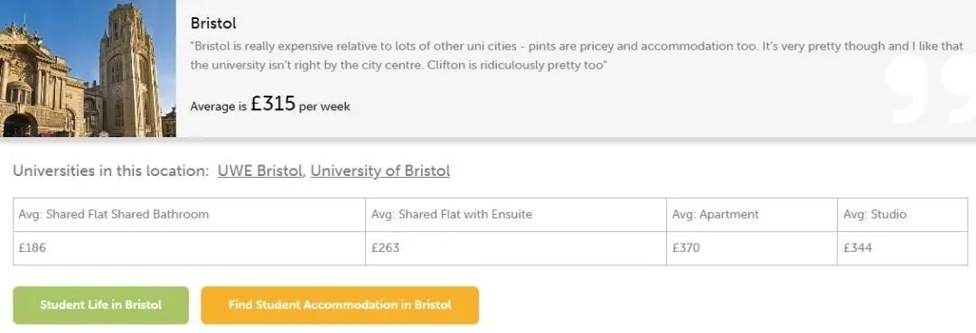 英国热门留学城市租金汇总! 英国热门留学城市租金汇总!