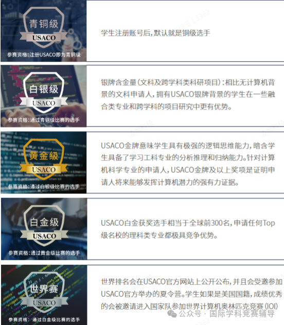 一文详解:爬藤必备USACO计算机竞赛,文末告诉你如何从青铜冲白金 一文详解:爬藤必备USACO计算机竞赛,文末告诉你如何从青铜冲白金