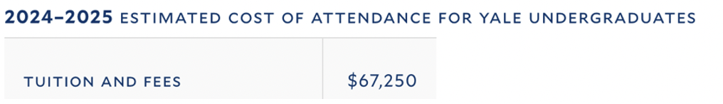 去美国读本科,到底要花多少钱? 去美国读本科,到底要花多少钱?