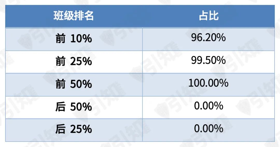 收藏|斯坦福申请要求全解析 收藏|斯坦福申请要求全解析