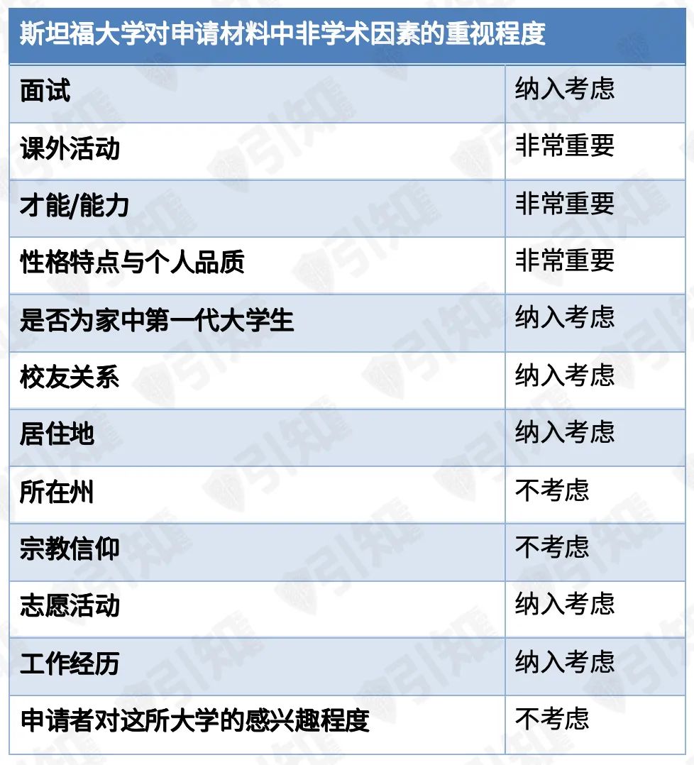 收藏|斯坦福申请要求全解析 收藏|斯坦福申请要求全解析