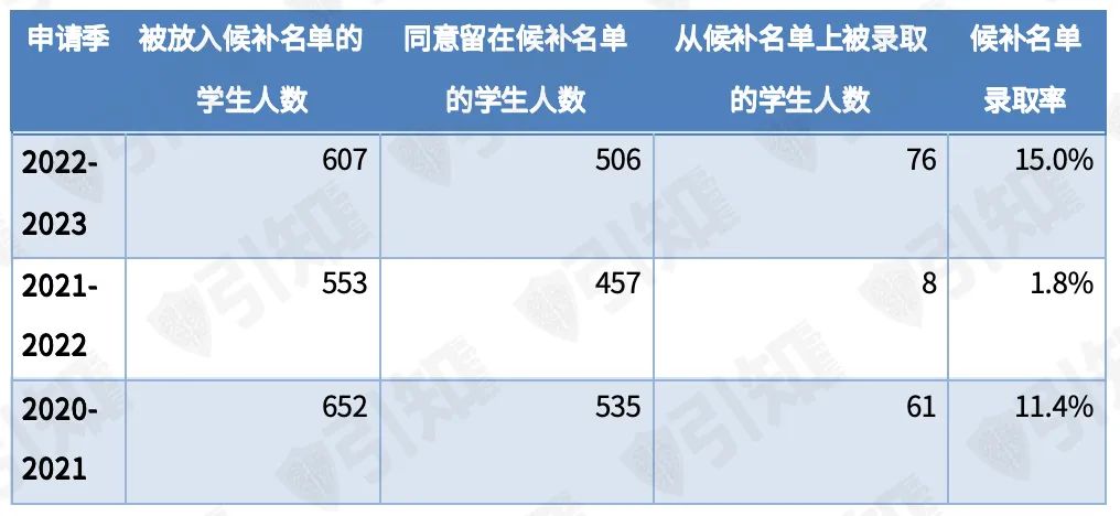 收藏|斯坦福申请要求全解析 收藏|斯坦福申请要求全解析