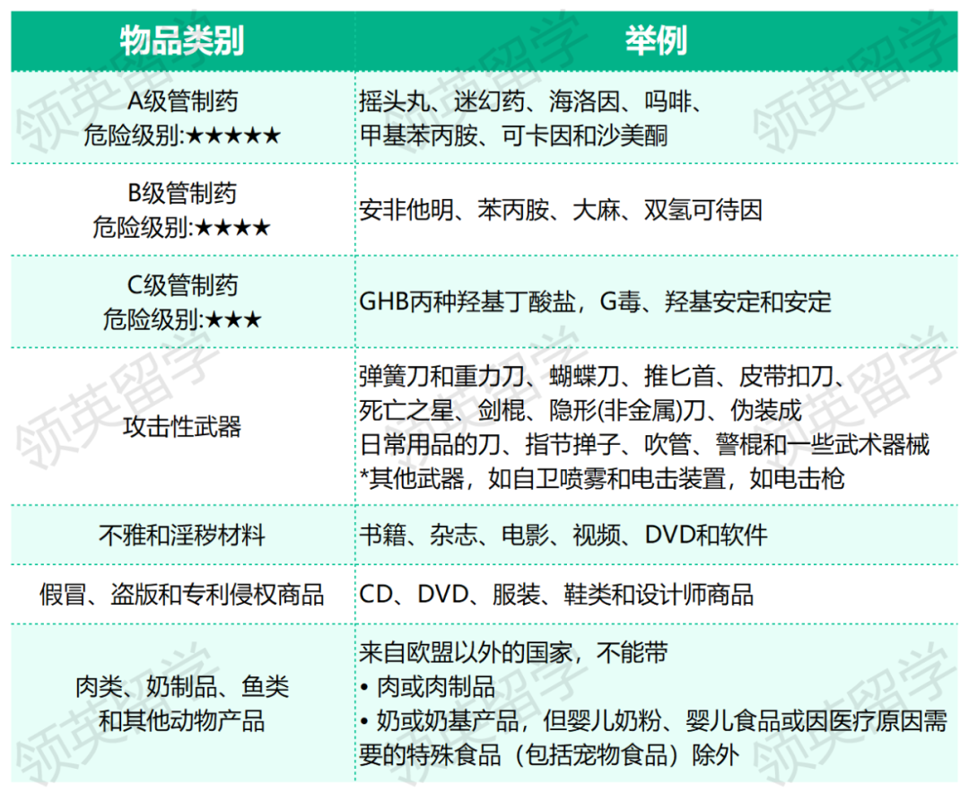 24Fall英国留学:行李额度有限,咱们只带对的! 24Fall英国留学:行李额度有限,咱们只带对的!