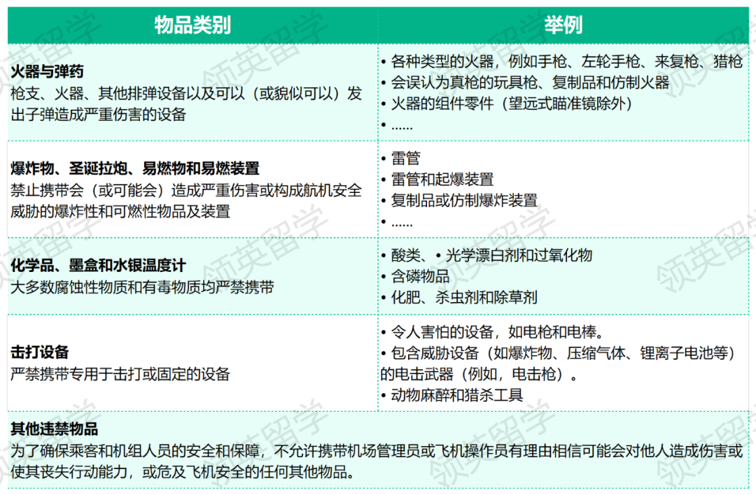 24Fall英国留学:行李额度有限,咱们只带对的! 24Fall英国留学:行李额度有限,咱们只带对的!