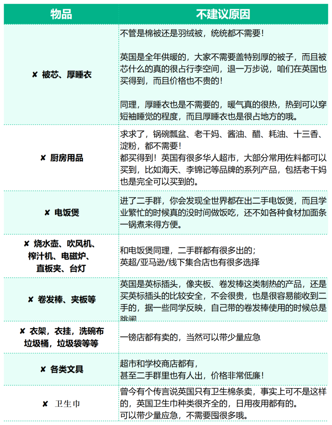 24Fall英国留学:行李额度有限,咱们只带对的! 24Fall英国留学:行李额度有限,咱们只带对的!