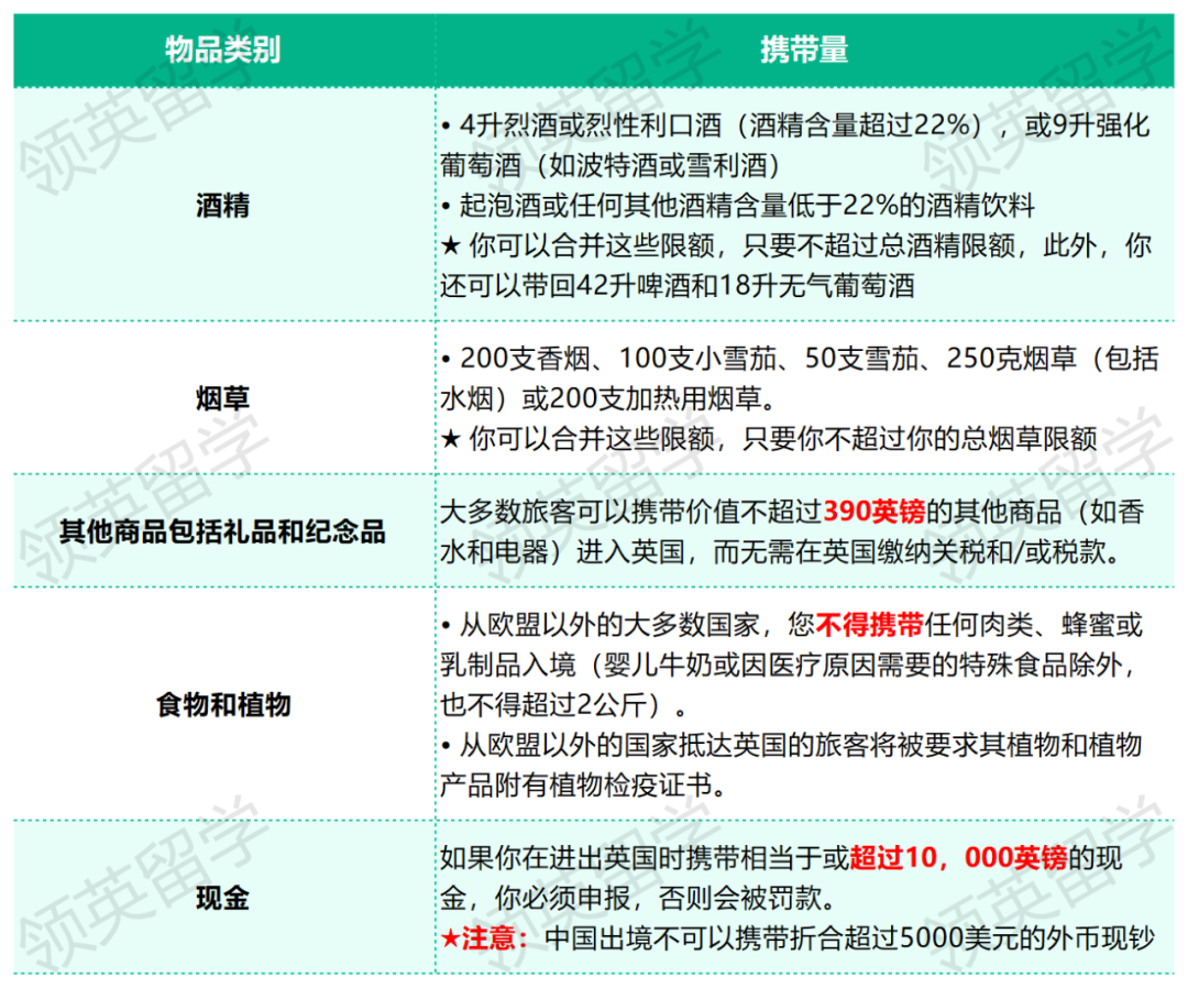 24Fall英国留学:行李额度有限,咱们只带对的! 24Fall英国留学:行李额度有限,咱们只带对的!