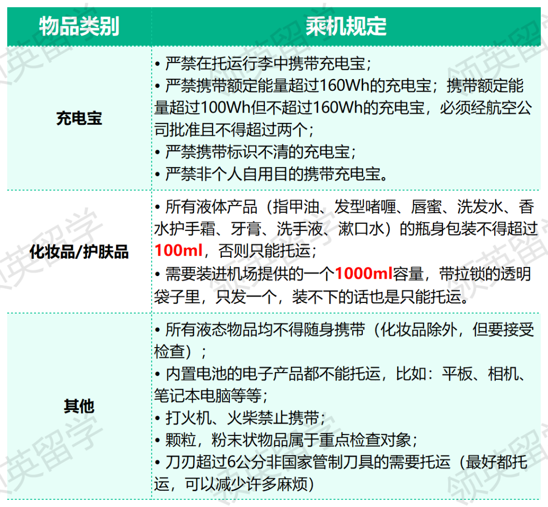 24Fall英国留学:行李额度有限,咱们只带对的! 24Fall英国留学:行李额度有限,咱们只带对的!