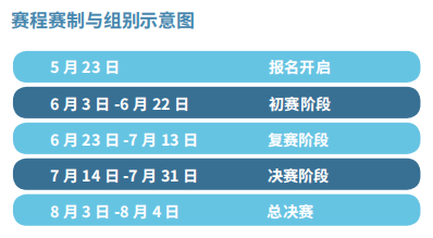 2024 PBIC 青少年国际公益创新挑战赛报名通道开启! 2024 PBIC 青少年国际公益创新挑战赛报名通道开启!