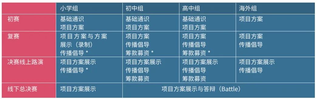 2024 PBIC 青少年国际公益创新挑战赛报名通道开启! 2024 PBIC 青少年国际公益创新挑战赛报名通道开启!