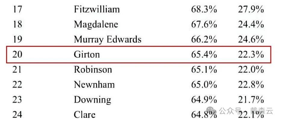 学院集| 探索平等与多元,勇破困境绽放 剑桥老师带你游学院之Girton College~ 学院集| 探索平等与多元,勇破困境绽放 剑桥老师带你游学院之Girton College~