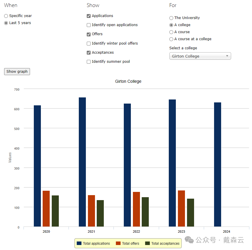 学院集| 探索平等与多元,勇破困境绽放 剑桥老师带你游学院之Girton College~ 学院集| 探索平等与多元,勇破困境绽放 剑桥老师带你游学院之Girton College~