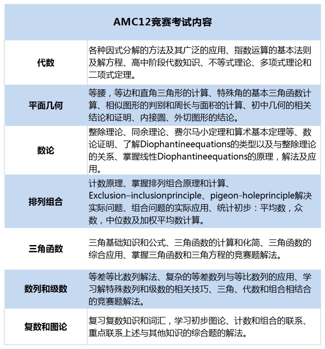 2024-2025赛季中国区AMC8\10\12竞赛考试时间 2024-2025赛季中国区AMC8\10\12竞赛考试时间