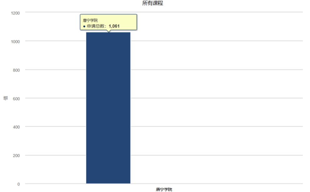 剑桥大学最受欢迎的四大学院 | 申请人数增长最多的是?美食最多的是?环境最好的是? 剑桥大学最受欢迎的四大学院 | 申请人数增长最多的是?美食最多的是?环境最好的是?
