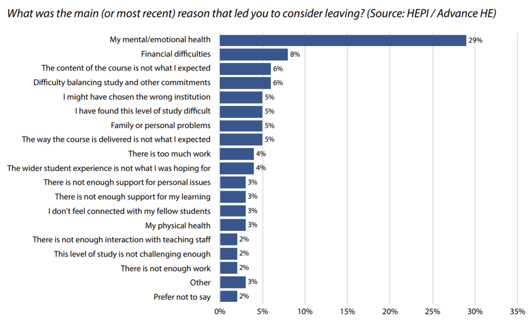 什么样的学生会不适应英国大学?这些罗素集团大学的学生最容易掉队! 什么样的学生会不适应英国大学?这些罗素集团大学的学生最容易掉队!