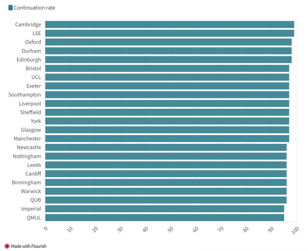 什么样的学生会不适应英国大学?这些罗素集团大学的学生最容易掉队! 什么样的学生会不适应英国大学?这些罗素集团大学的学生最容易掉队!