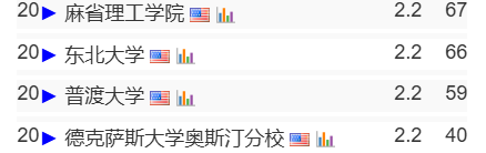 (2024更新版)CSRankings全球计算机专业排名发布!CMU稳坐一位 (2024更新版)CSRankings全球计算机专业排名发布!CMU稳坐一位