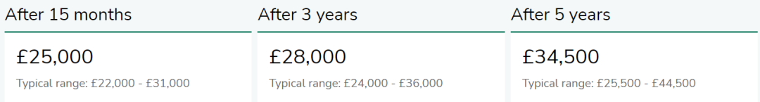 北京国际生必读|英本心理学专业超全申请指南! 北京国际生必读|英本心理学专业超全申请指南!