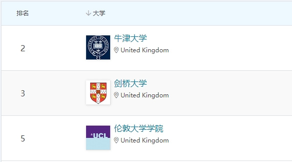 北京国际生必读|英本心理学专业超全申请指南! 北京国际生必读|英本心理学专业超全申请指南!