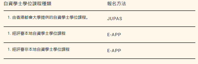 每年增加5.5%?香港公立大学明年起连续三年加学费!教资会资助课程,自资课程都是指什么? 每年增加5.5%?香港公立大学明年起连续三年加学费!教资会资助课程,自资课程都是指什么?
