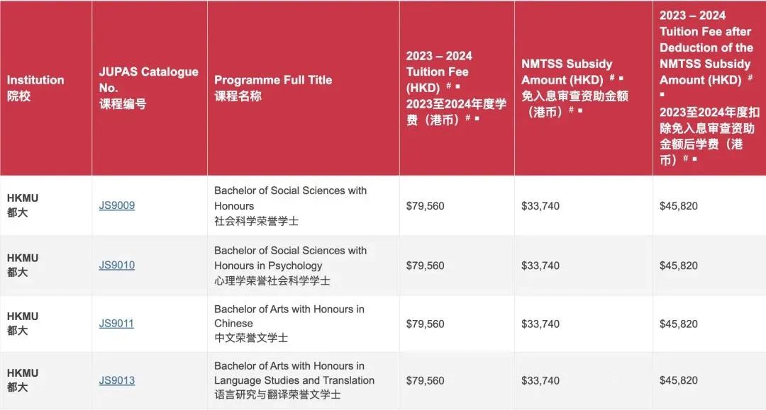 每年增加5.5%?香港公立大学明年起连续三年加学费!教资会资助课程,自资课程都是指什么? 每年增加5.5%?香港公立大学明年起连续三年加学费!教资会资助课程,自资课程都是指什么?