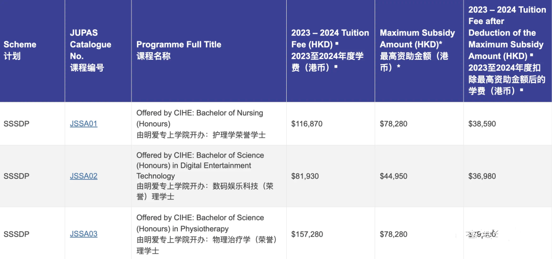 每年增加5.5%?香港公立大学明年起连续三年加学费!教资会资助课程,自资课程都是指什么? 每年增加5.5%?香港公立大学明年起连续三年加学费!教资会资助课程,自资课程都是指什么?
