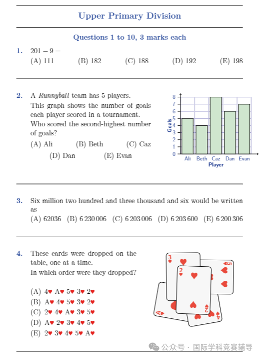 最适合小学1-6年级学生参加的低龄数学竞赛有哪些推荐? 最适合小学1-6年级学生参加的低龄数学竞赛有哪些推荐?